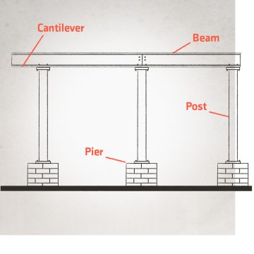 Cantilever / Beam / Pier / Post