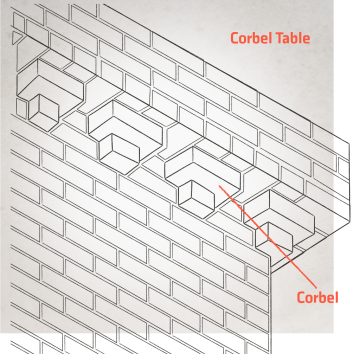 Corbel - Corbel Table