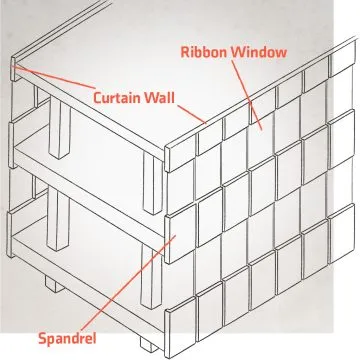 Ribbon Window / Curtain Wall / Spandrel