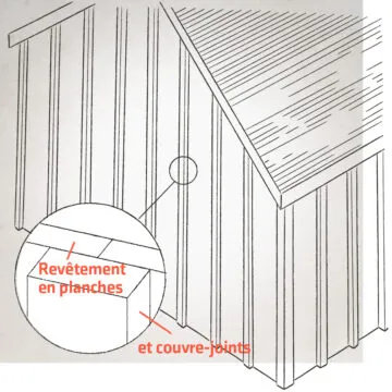 Revêtement en planches et couvre-joints