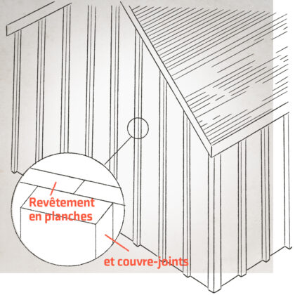 Revêtement en planches et couvre-joints