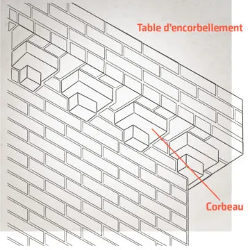 Corbeau - Table d’encorbellement