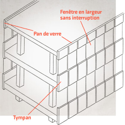 Fenêtre en largeur sans interruption / Pan de verre / Tympan