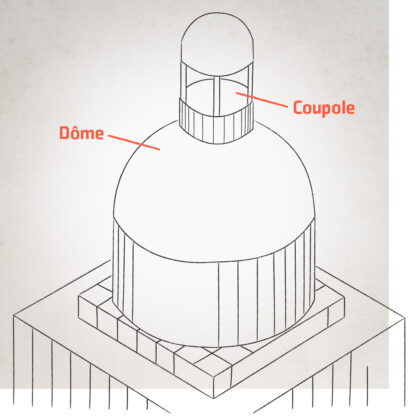 Dôme / Coupole