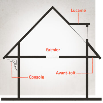 Lucarne / Grenier / Console / Avant-toit