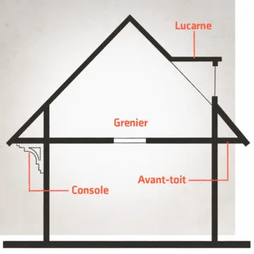 Lucarne / Grenier / Console / Avant-toit