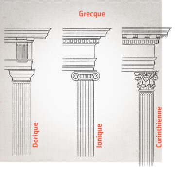 Colonnes classiques, soit les ordres dorique, ionique et corinthien.