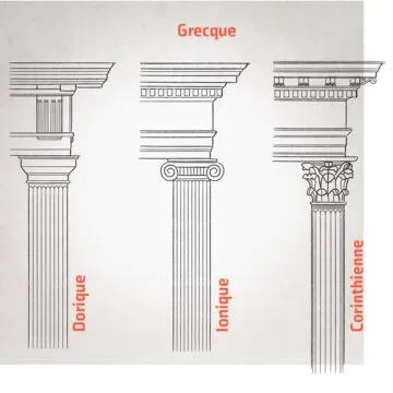 Colonnes classiques, soit les ordres dorique, ionique et corinthien.