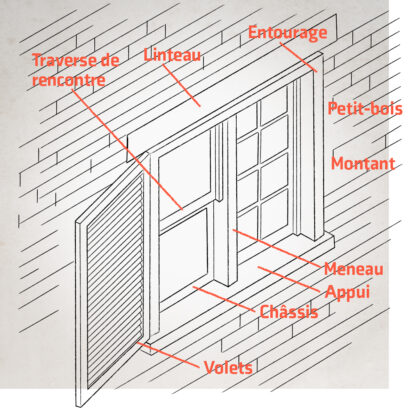 Entourage / Traverse de rencontre / Linteau, Petit-bois / Montant / Meneau / Appui / Châssis / Volets