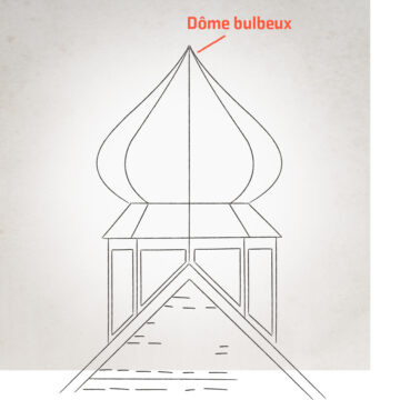 Dôme bulbeux