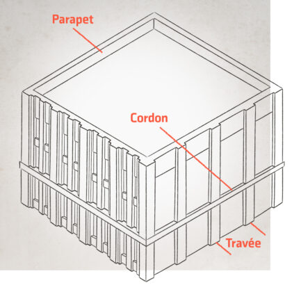 Parapet / Travée / Cordon