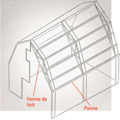 Ferme de toit / Panne