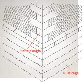 Pierre d'angle / Rusticage