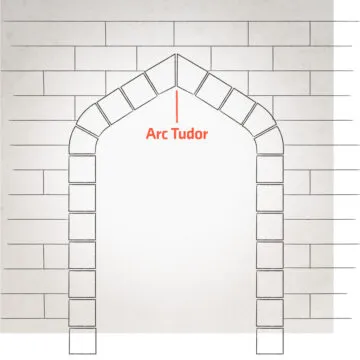 Arc Tudor