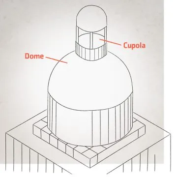 Dome / Cupola