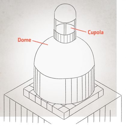 Dome / Cupola