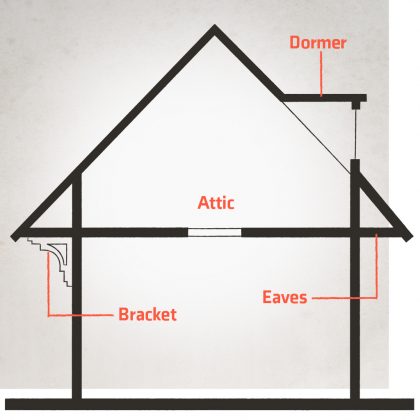 Dormer / Attic / Bracket / Eaves