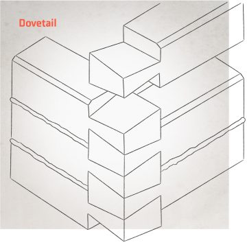 Dovetail