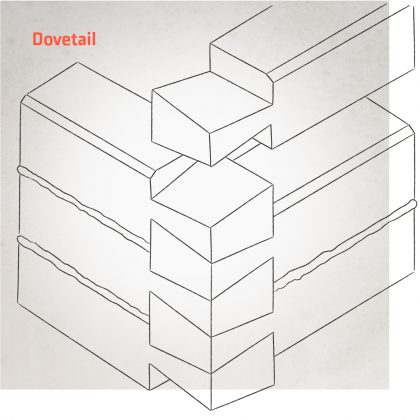 Dovetail