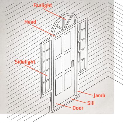 Fanlight / Head / Sidelight / Door / Sill / Jamb