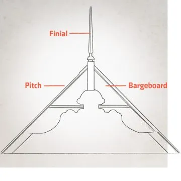 Finial / Pitch / Bargeboard