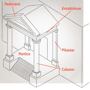 Pediment / Entablature / Portico / Pilaster / Column