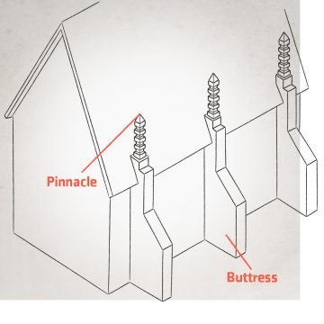 Pinnacle / Buttress