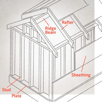 Ridge Beam / Rafter / Stud / Plate / Sheathing