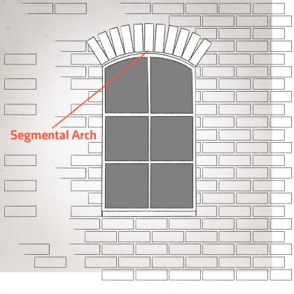 Segmental Arch