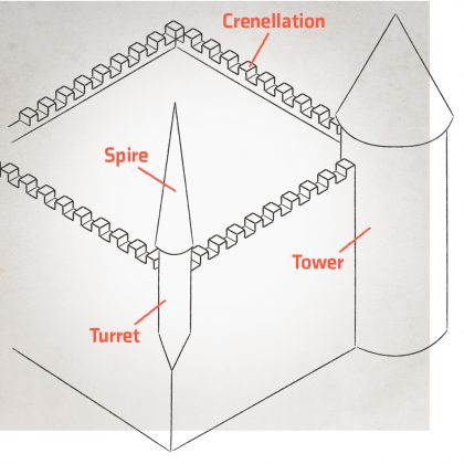 Turret / Tower / Crenellation / Spire