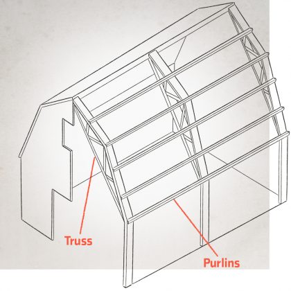 Truss / Purlins