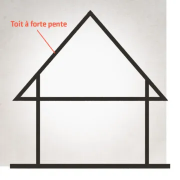 Toit à forte pente