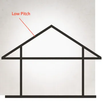 low pitch roof