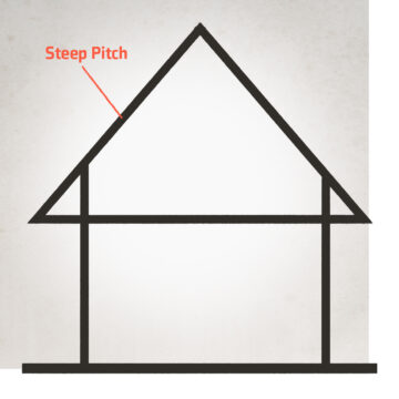 steep pitch roof