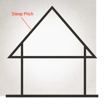 steep pitch roof