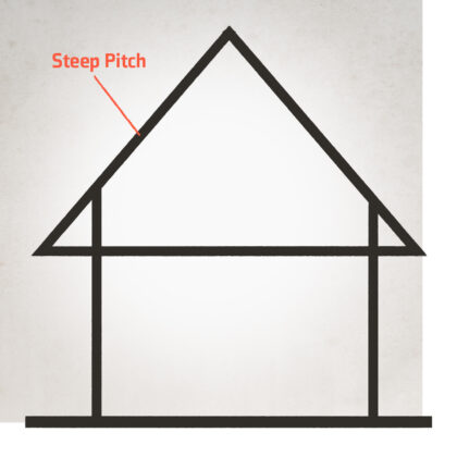 steep pitch roof